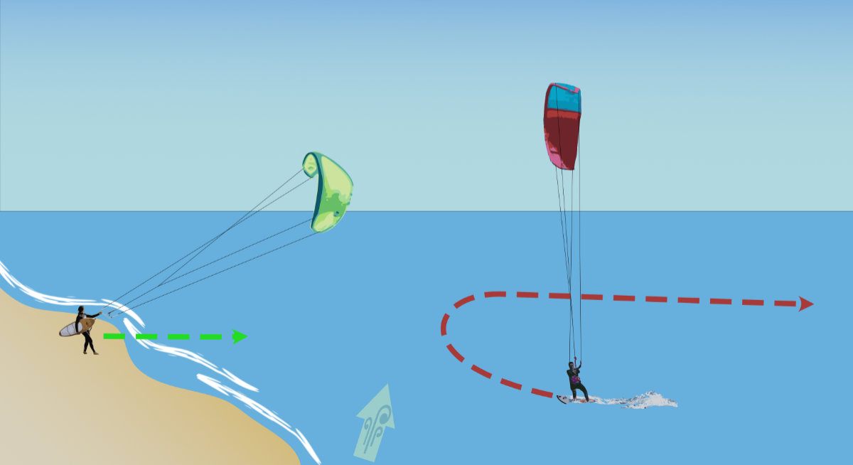 https://kitesurfculture.com/imgs/blog/202004080716-kiter-entering-water.jpg