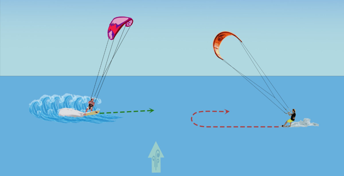 kite right way rule #4