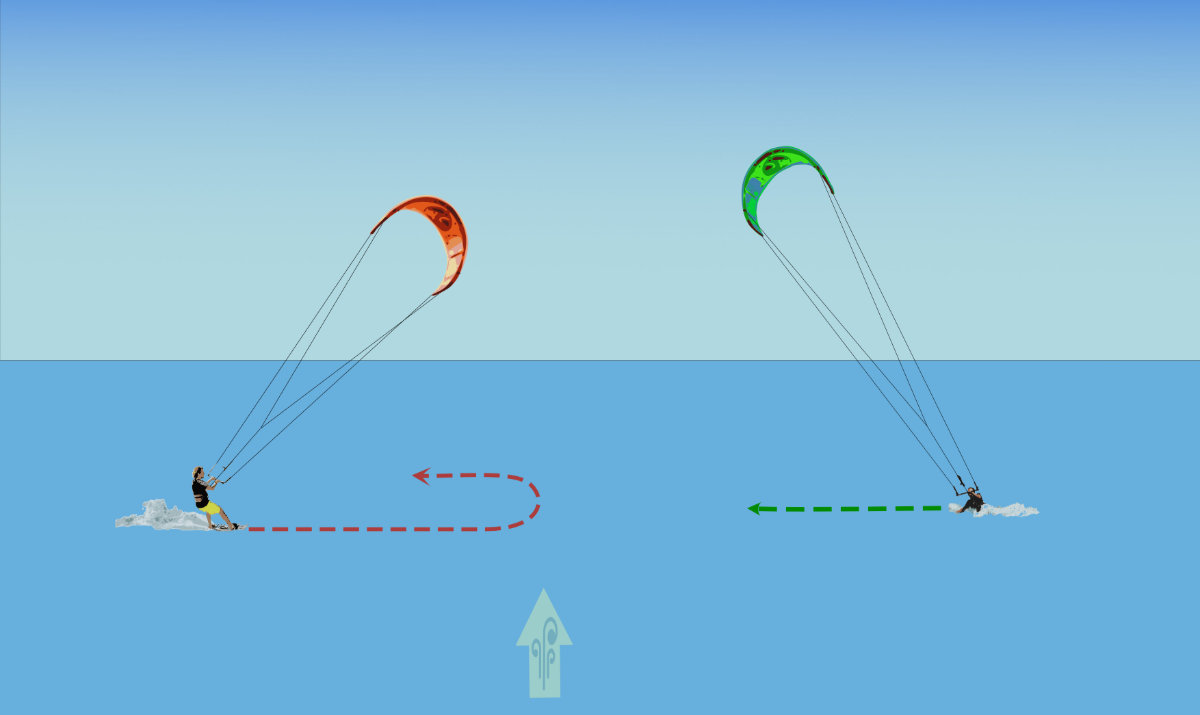 kite right way rule #8