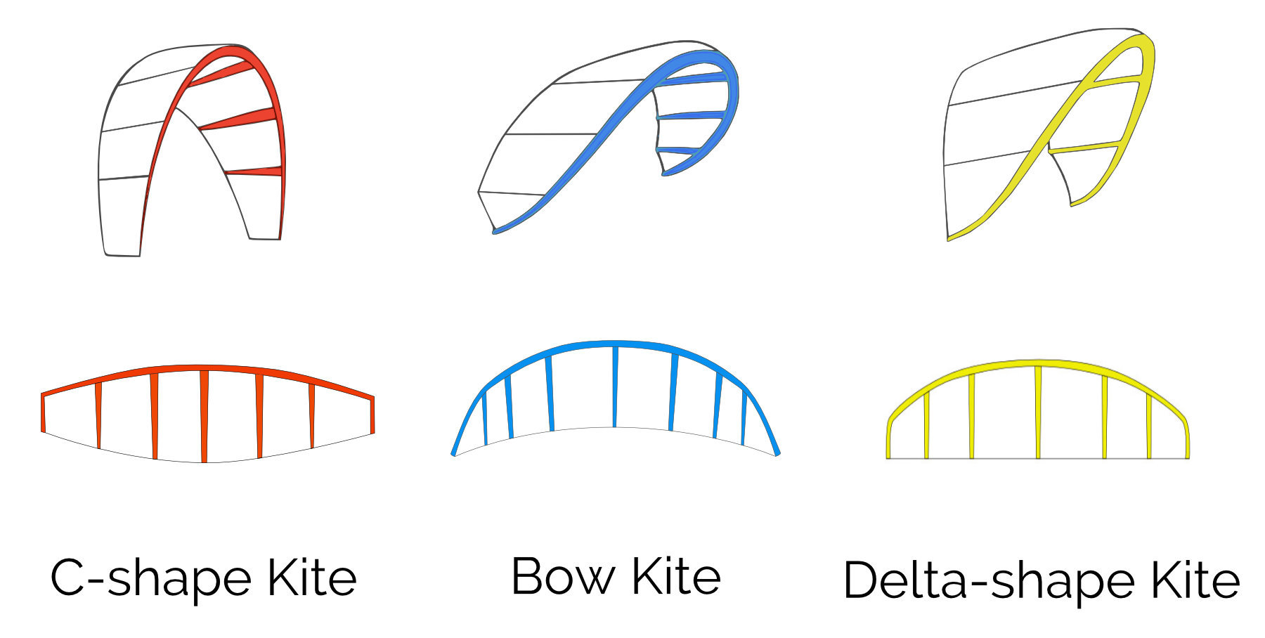 Kite shapes