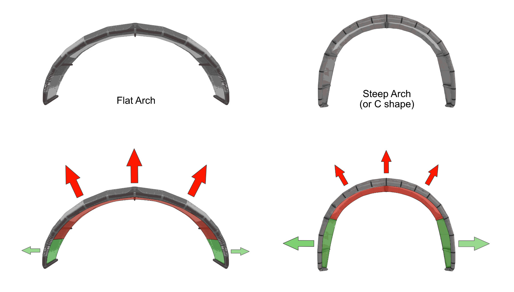 powerkites shapes