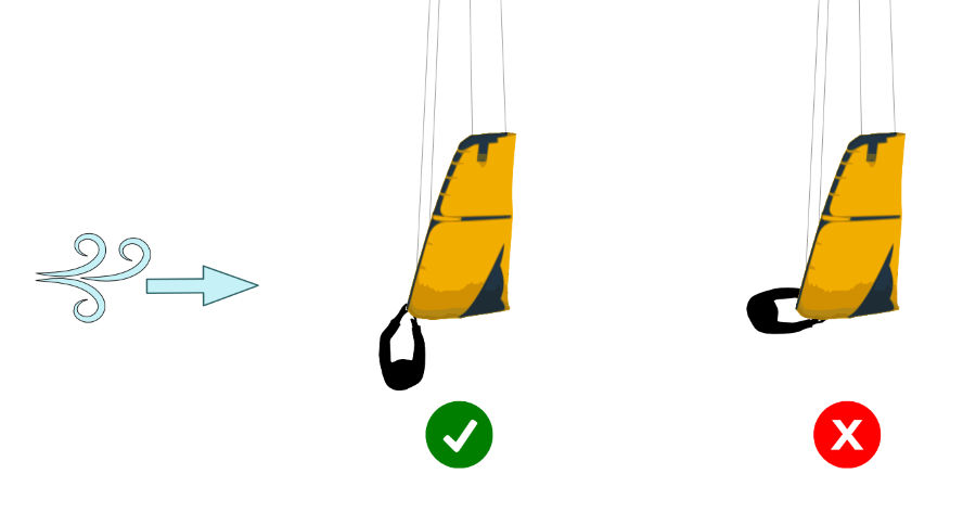 The assistance to a kitesurf launch should not stan in front of the kite