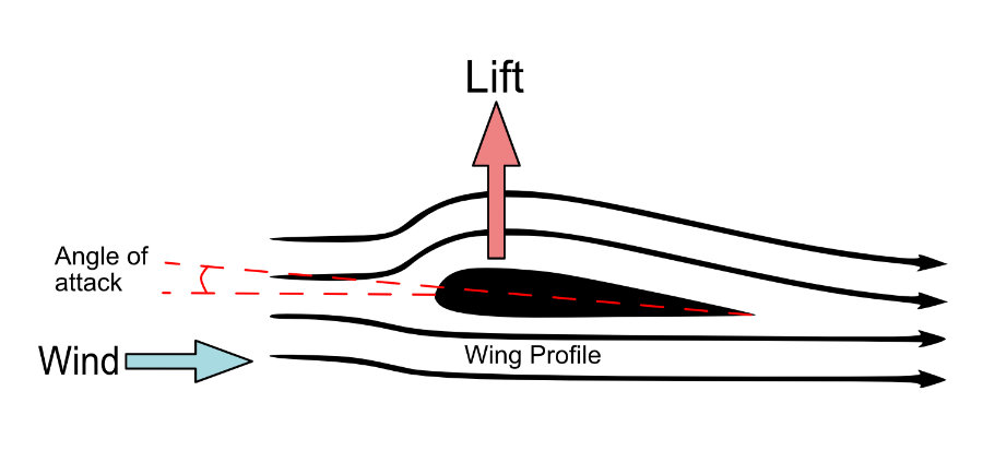 kitesurf aerodynamics