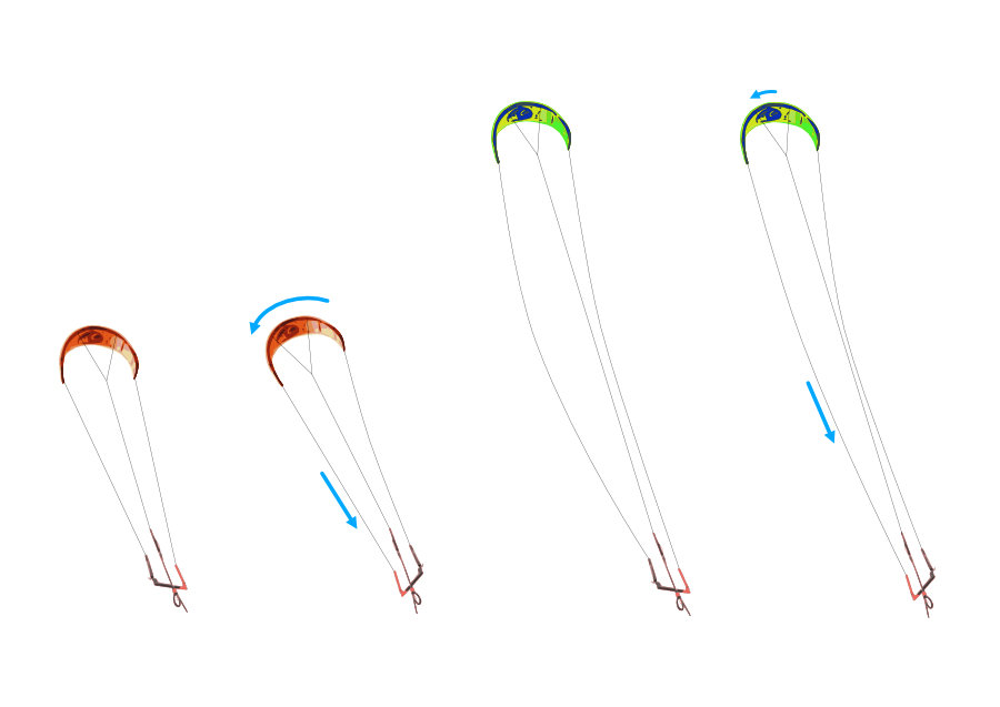 Long and short line kitesurfing