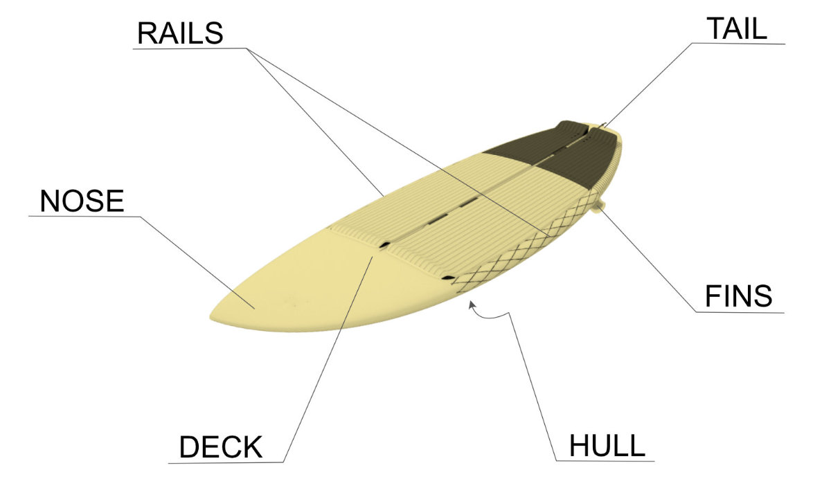 Kitesurf wave board description
