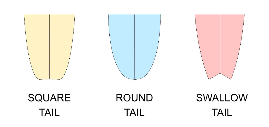 Kitesurf surfboard tail shapes