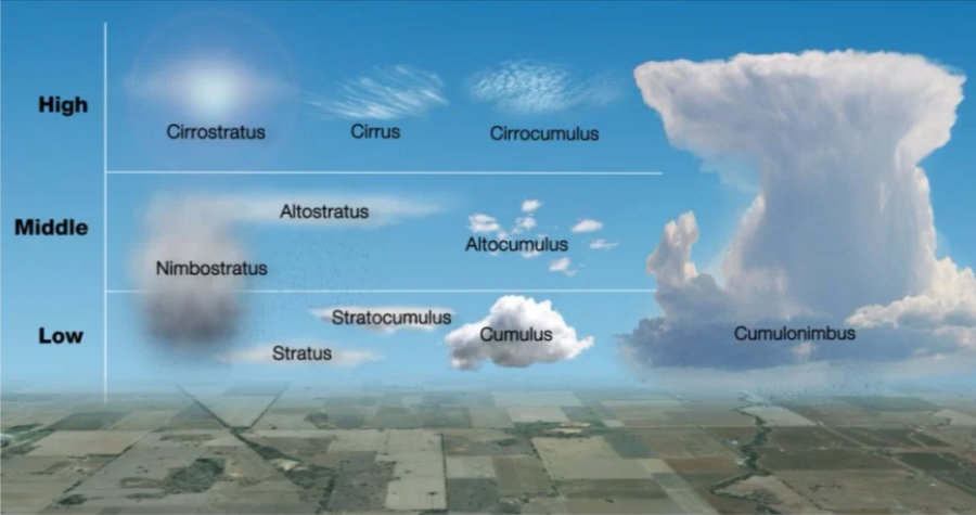 cloud height comparison