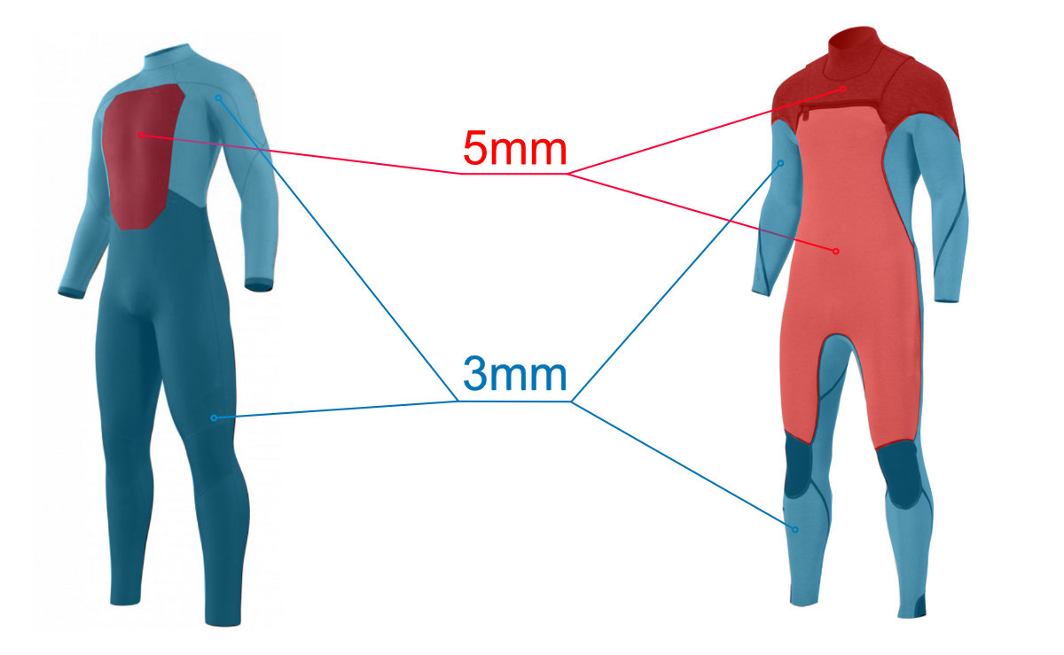 kitesurfing wetsuits different thickness distribution