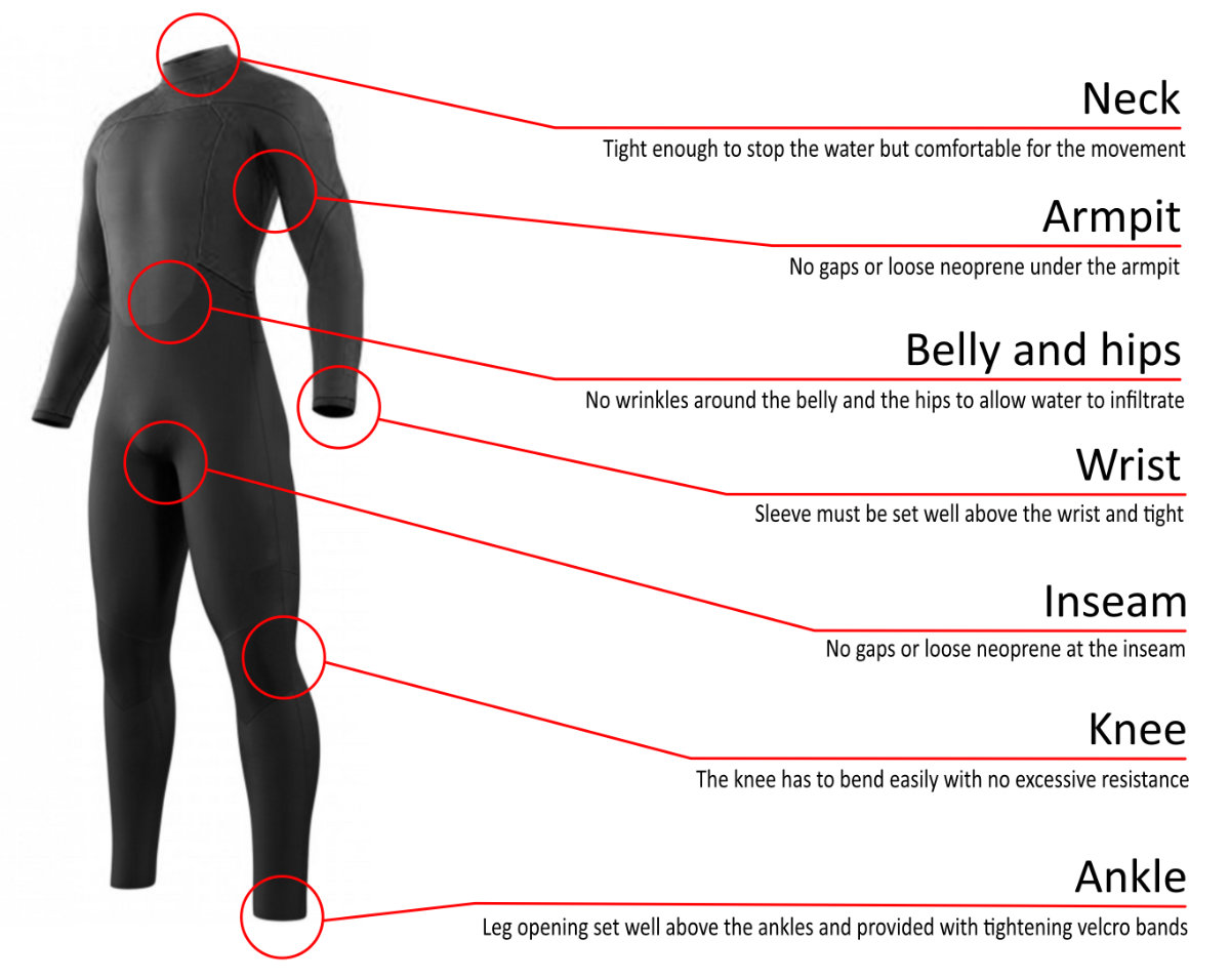 kiteboarding wetsuit fit