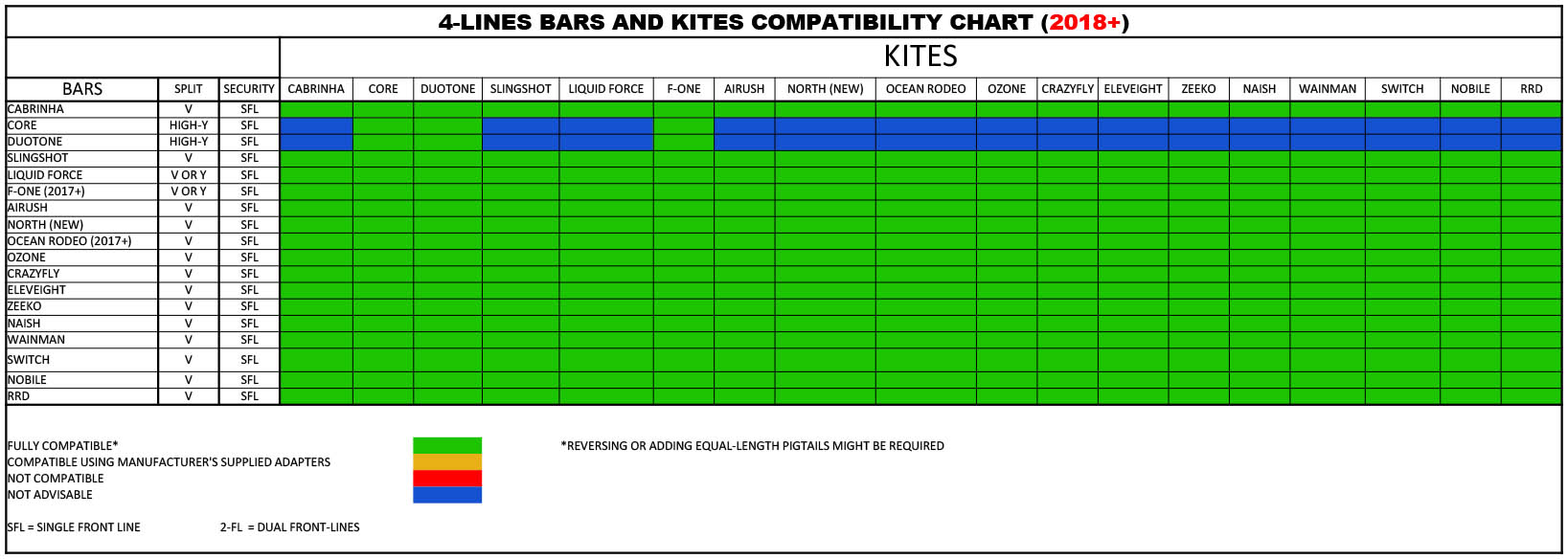 kite bars compatibility table