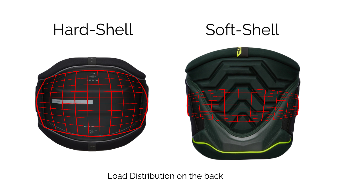 Hardshell vs Softshell kitesurfing harness load distribution