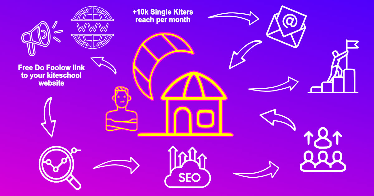 Boost your School visibility for FREE on Kitesurf Culture!