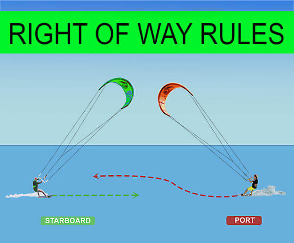 Guess what?! Kitesurfing right of way rules!