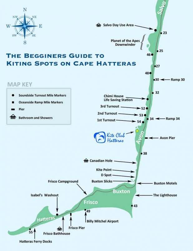 Hatteras Kite Spots